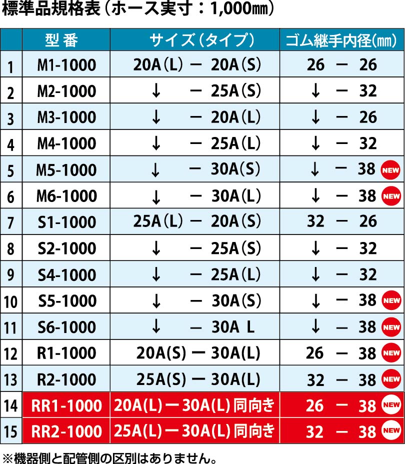 標準品規格表