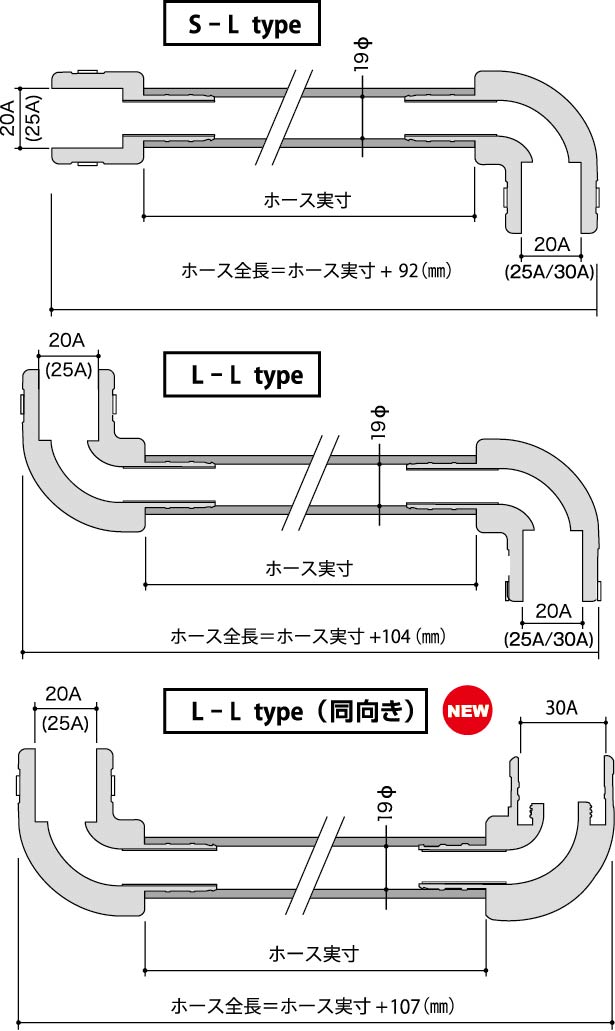 3種新type