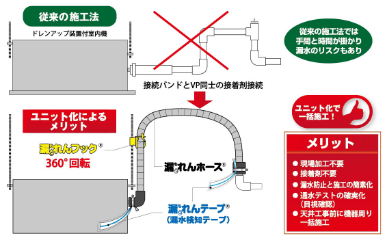 施工法比較図